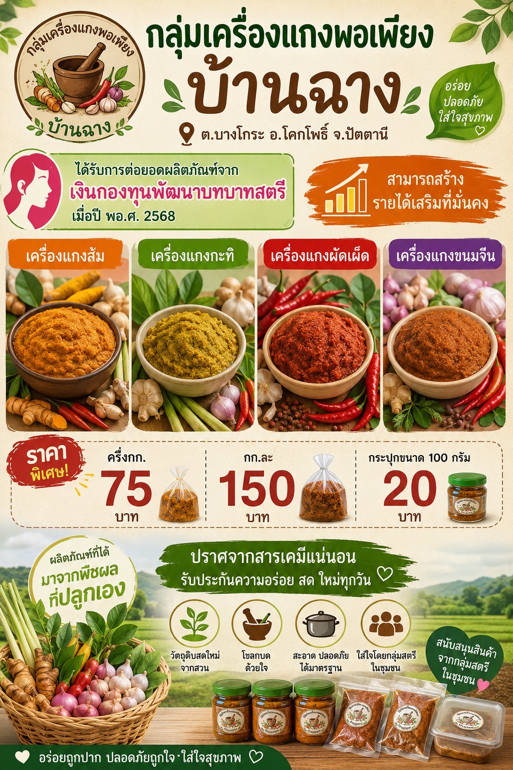ความสำเร็จของการดำเนินงานกลุ่มสมาชิกกองทุนพัฒนาบทบาทสตรี “กลุ่มเครื่องแกงพอเพียงบ้านฉาง”